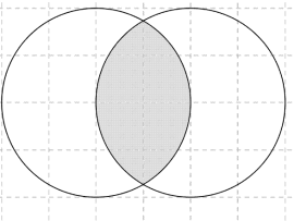 To sirkler med samme radius som overlapper. Sentrum i den ene sirklene ligger på randen til den andre. Det skraverte området er det som er felles for de to sirklene, dvs. snittet.
